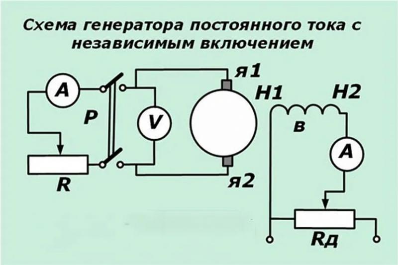 Генератор постоянного тока: принцип работы, популярные модели