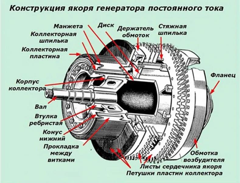 Генератор постоянного тока: принцип работы, популярные модели