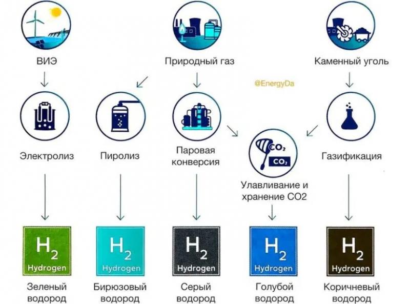 Генератор водорода: принцип работы и возможность использования для отопления