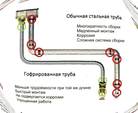 Как использовать гофрированные трубы