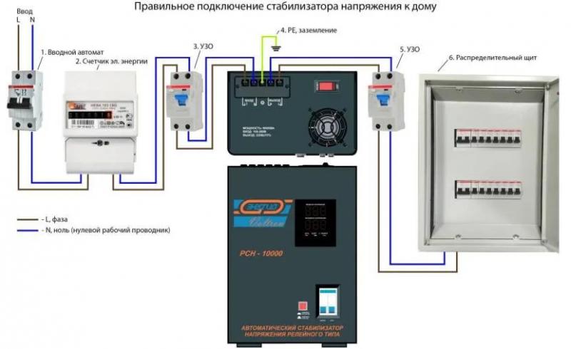 Как правильно подключить стабилизатор напряжения на весь дом