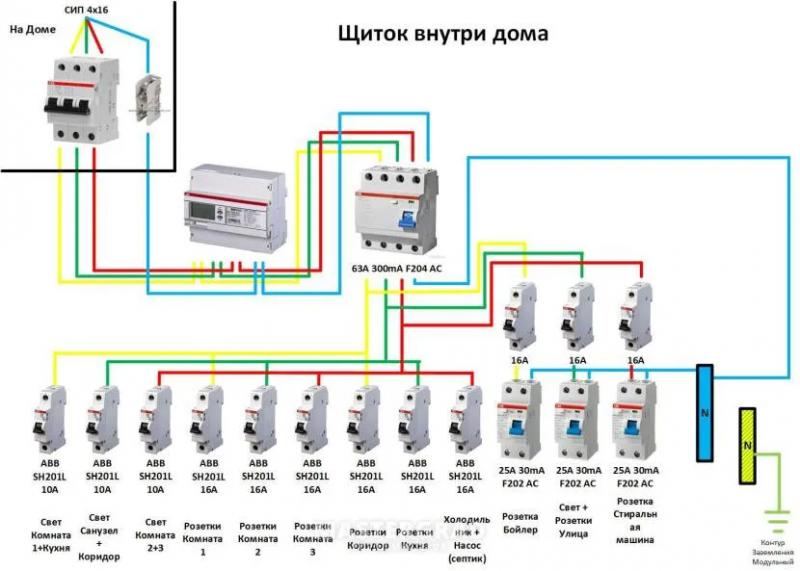 Как правильно подключиться к трехфазной сети напряжением в 380 вольт