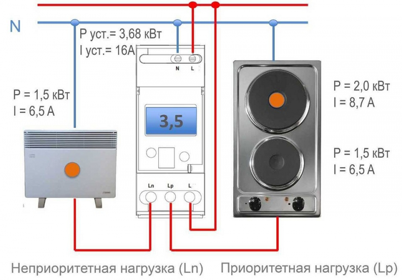 Как правильно распределить нагрузку сети в загородном доме