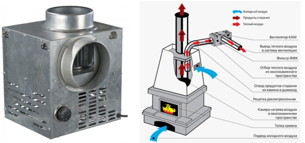 Как распределять нагретый камином воздух по дому?