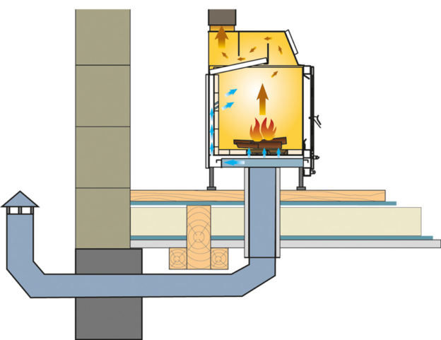 Как распределять нагретый камином воздух по дому?