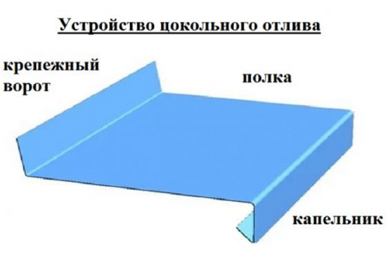 Особенности монтажа отливов для цоколя