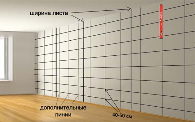 Отделка стен гипсокартоном своими руками: пошаговая инструкция и видео