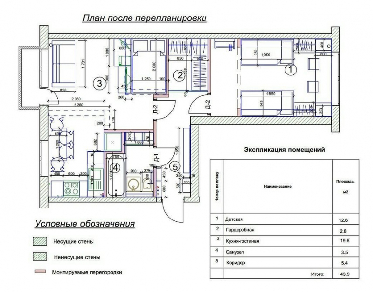 Перепланировка хрущевки: идеи для всех типов квартир и готовые планы