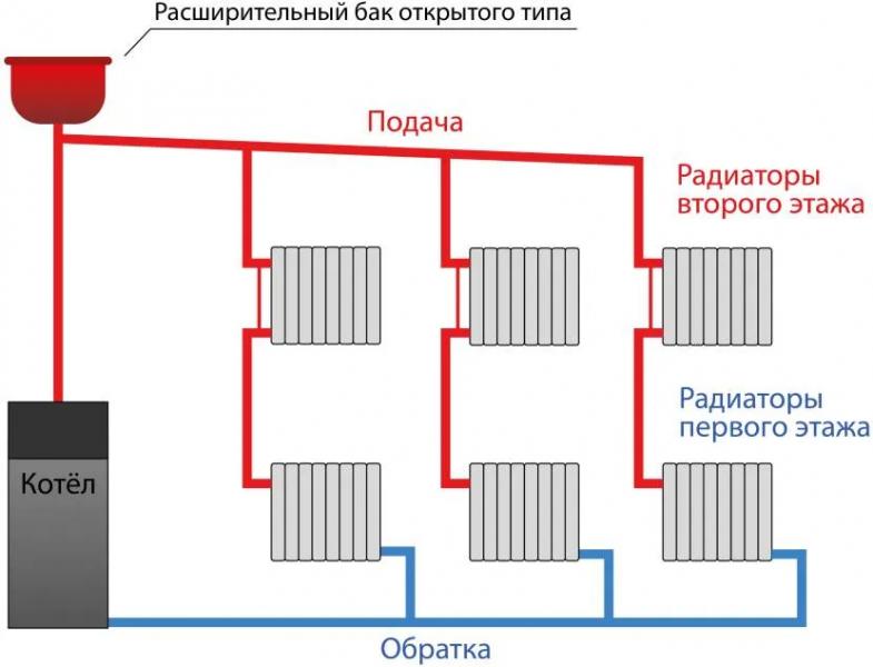 Расчет циркуляционного насоса для системы отопления: калькулятор, подбор параметров