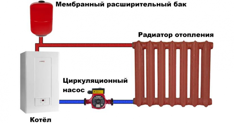 Расчет циркуляционного насоса для системы отопления: калькулятор, подбор параметров