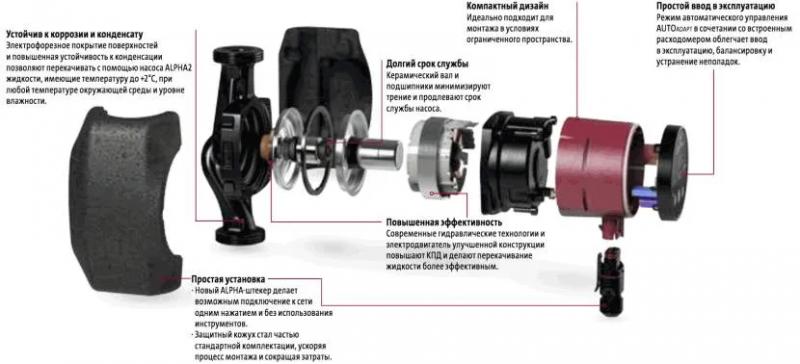 Расчет циркуляционного насоса для системы отопления: калькулятор, подбор параметров