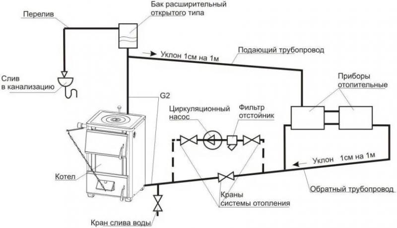 Расчет циркуляционного насоса для системы отопления: калькулятор, подбор параметров