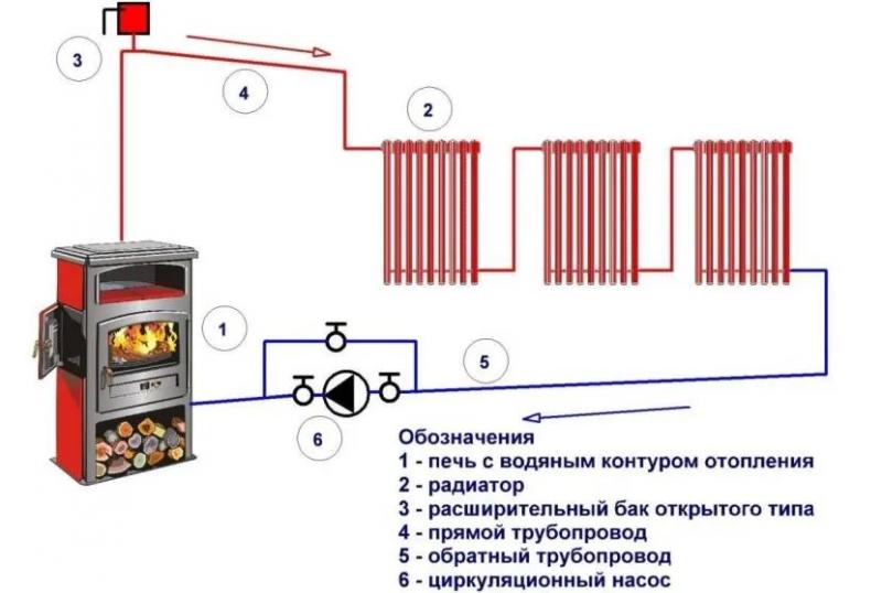 Расчет циркуляционного насоса для системы отопления: калькулятор, подбор параметров