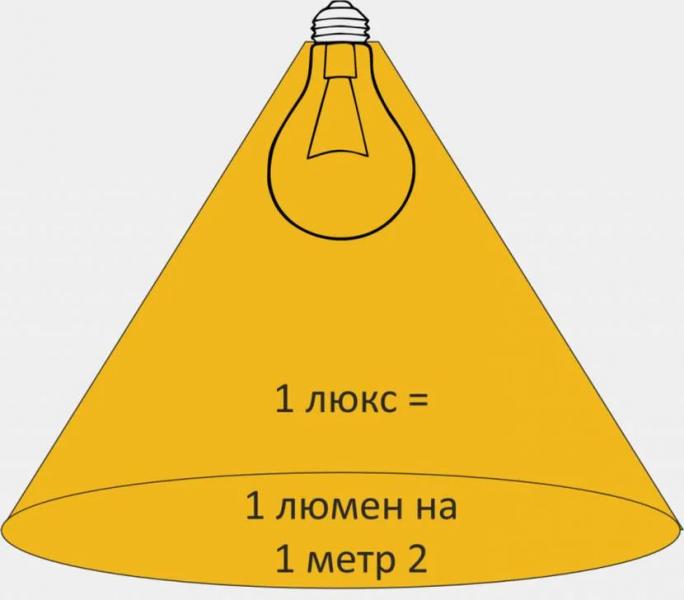 Расположение точечных светильников: от чего зависит выбор ламп и схем