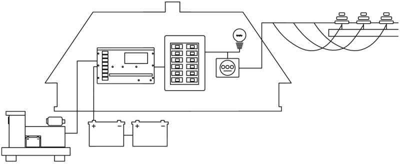 Резервные источники питания для частного дома: генераторы против батарей