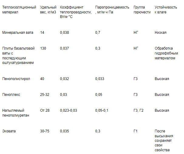 Внешнее напыление ППУ на газобетонный дом для утепления и гидроизоляции. Сроки, цена и эффективность