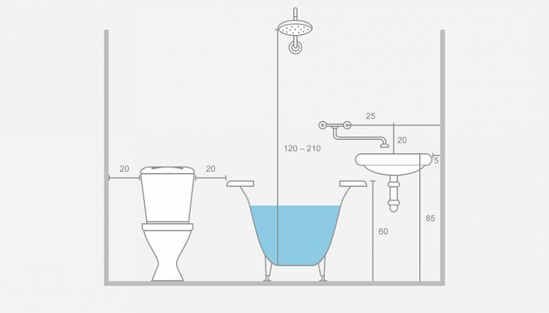 Высота раковины в ванной: от чего она зависит, точные размеры