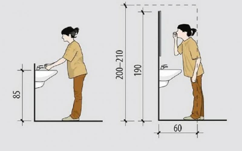 Высота раковины в ванной: от чего она зависит, точные размеры