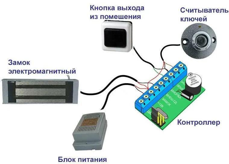 Z 5r: принцип работы, схема подключния