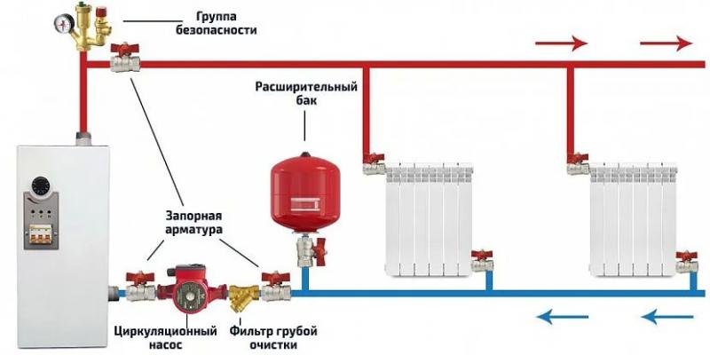 Запуск отопления: процедура пошагово