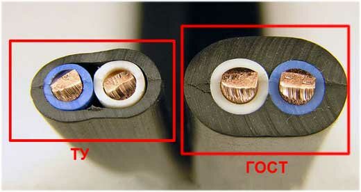 68% кабеля в России не соответствует ГОСТ