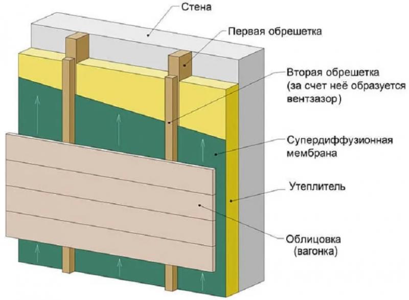 Домашняя сауна: лучшие варианты от выбора места стройки до варианта парной