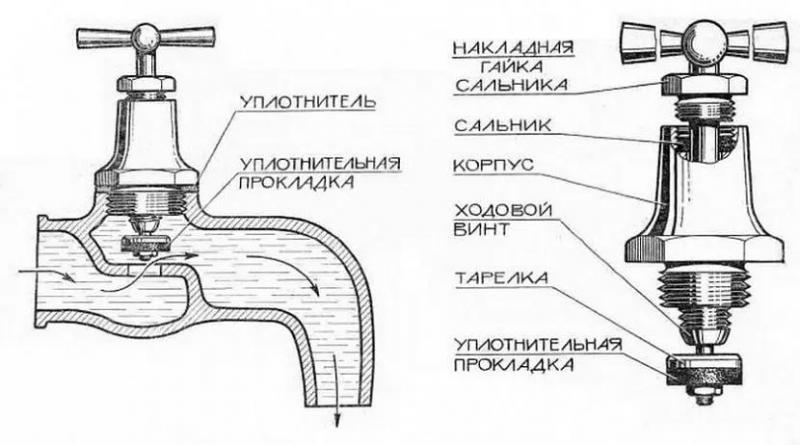 Как поменять прокладку в смесителе: 6 простых шагов