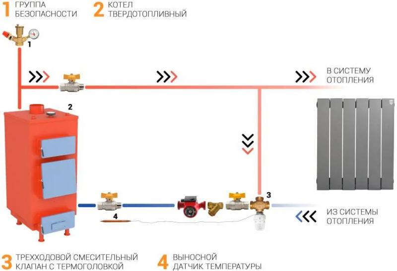 Какой тип трехходового крана лучше установить для системы отопления в частном доме