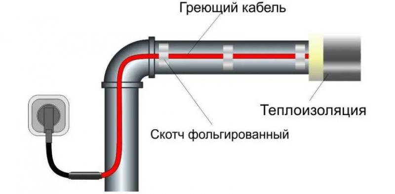 Ширина траншеи при прокладке водопровода – требования, проектирование и расчет, параметры, трубы, способы монтажа