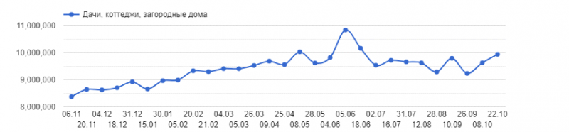 Темная сторона льготной ипотеки 