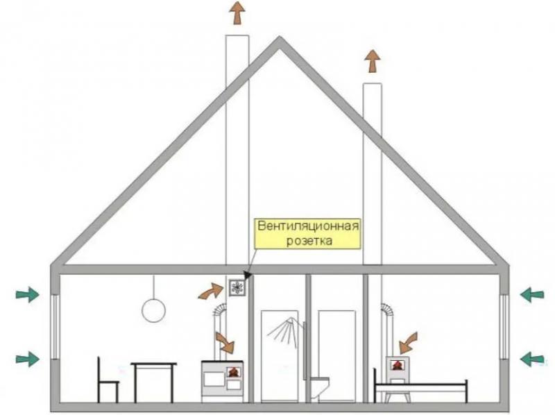 Вентиляция в стене: приточная и вытяжная, естественная и принудительная