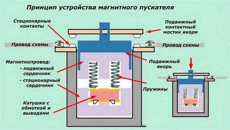 Выбор пускателя по мощности двигателя, особенности моделей