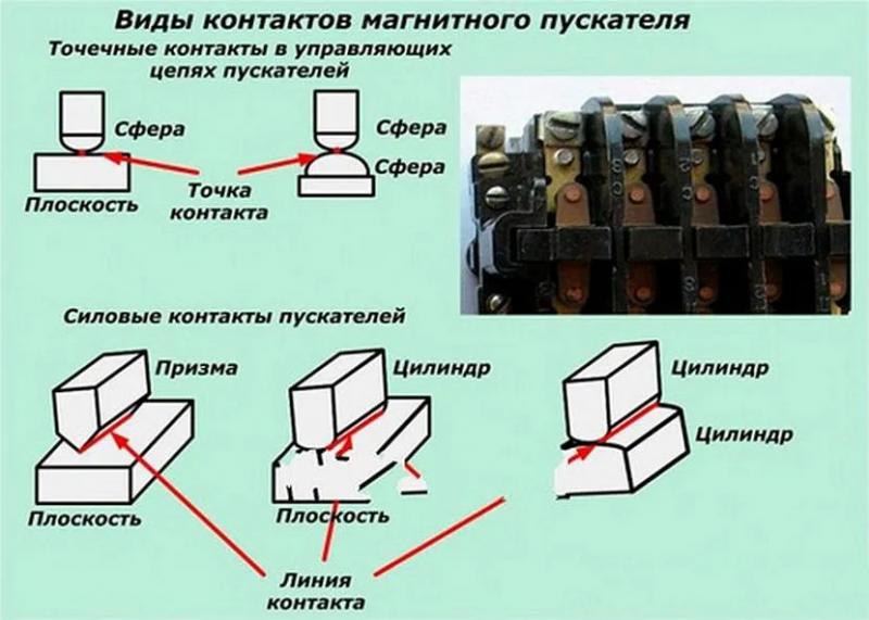 Выбор пускателя по мощности двигателя, особенности моделей