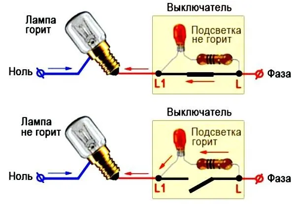 Выключатель с подсветкой: принцип работы и правила выбора