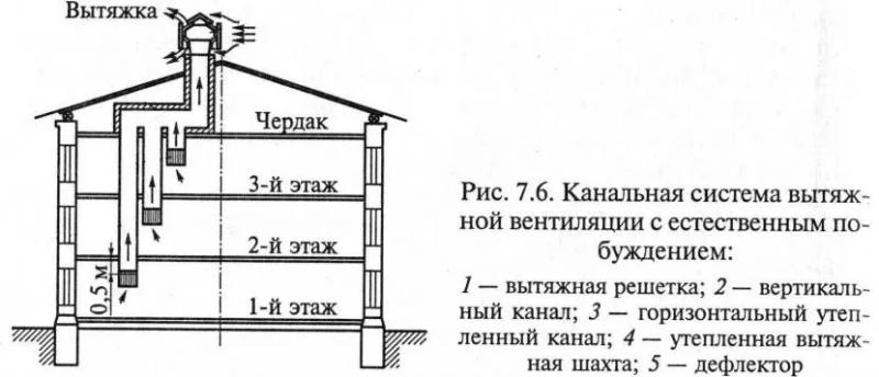 Зачем нужно проводить проверку вентиляции и дымоходов – как это правильно делается