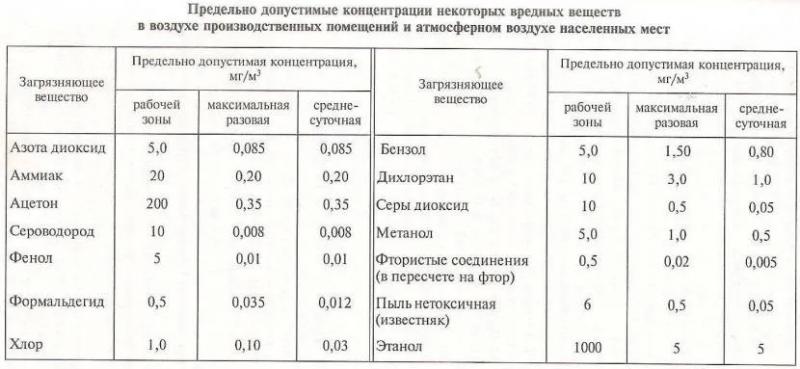 Зачем нужно проводить проверку вентиляции и дымоходов – как это правильно делается