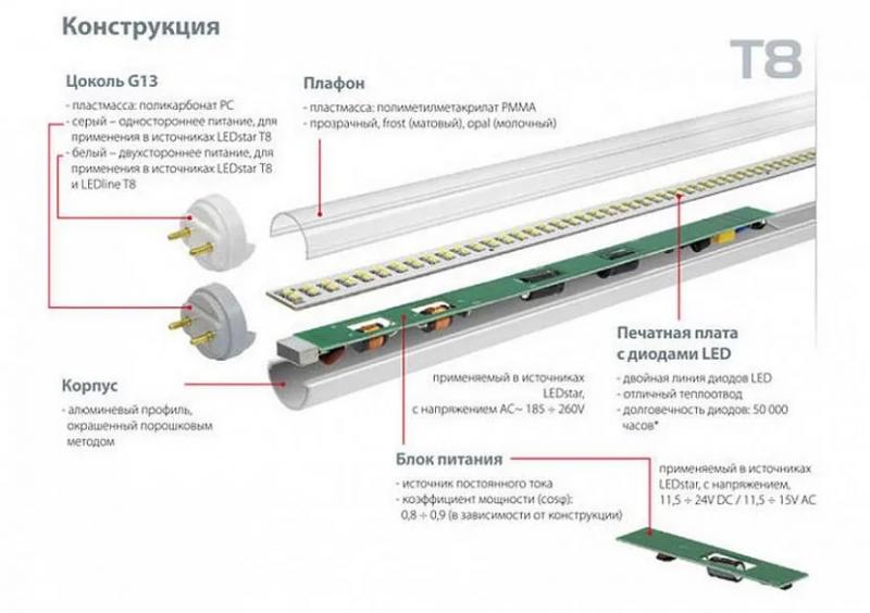 Замена люминесцентных ламп на светодиодные: 2 варианта