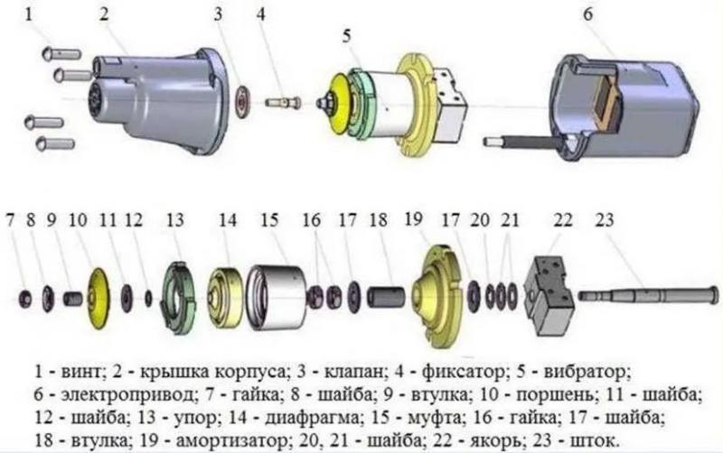 Что можно сделать, если насос «Малыш» работает, но не качает воду: причины и способы устранения проблемы