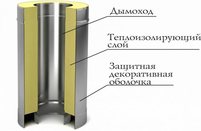 Как установить печь в бане: пошаговый инструктаж от фундамента до дымохода