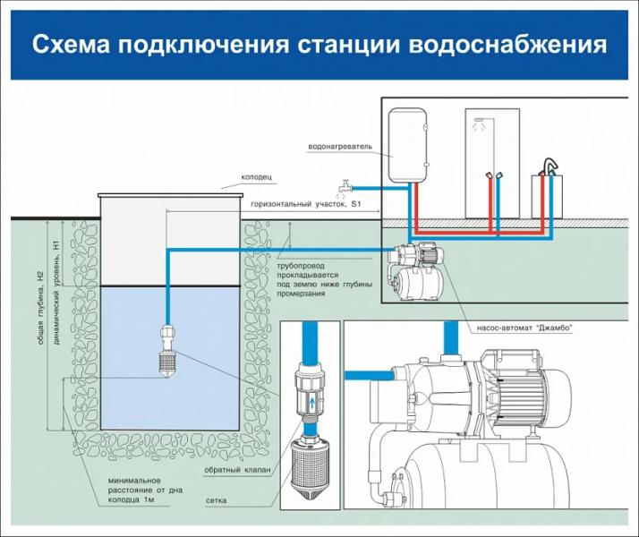 Классификация фильтров для очистки воды из колодца на даче, их назначение и принцип работы