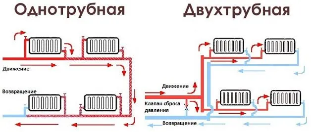 Отопление частного дома – что надо знать для выбора подходящей системы и схемы