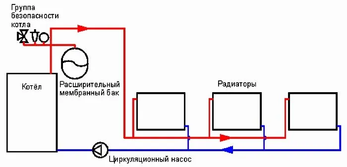 Отопление частного дома – что надо знать для выбора подходящей системы и схемы