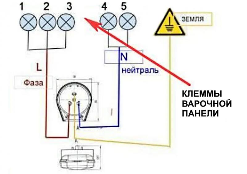 Подключение варочной панели – одно и трёхфазной