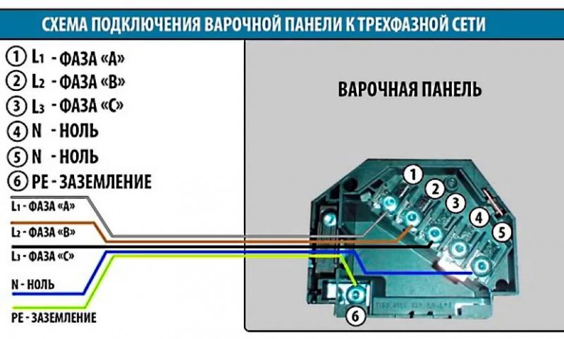 Подключение варочной панели – одно и трёхфазной