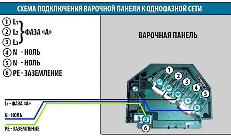 Подключение варочной панели – одно и трёхфазной