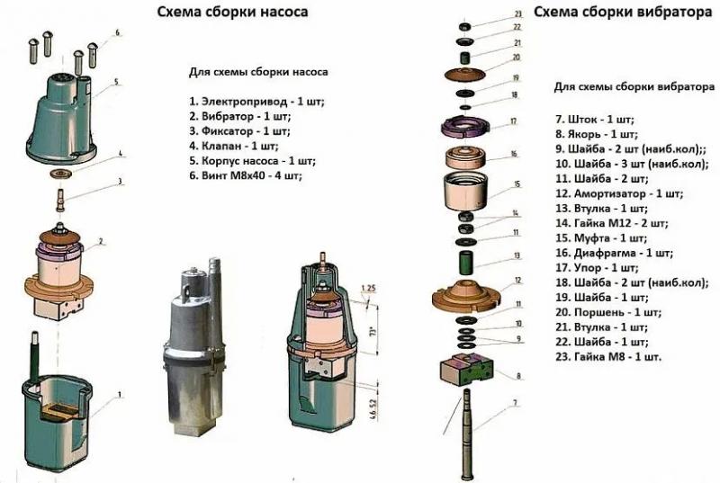 Погружной насос для колодца – какой лучше выбрать в зависимости от условий эксплуатации + рейтинг моделей