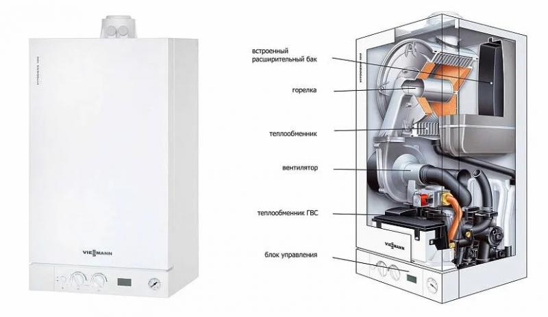 Рейтинг газовых котлов для отопления частного дома: самые простые, дешевые и экономичные – на что обратить внимание при выборе