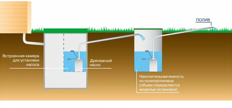 Система дренажа и ливневой канализации на участке в одной траншее: принцип работы и нюансы обустройства