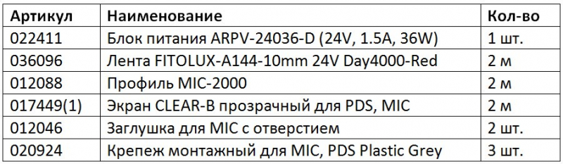 Солнце для растений: фитолента для эффективного роста 