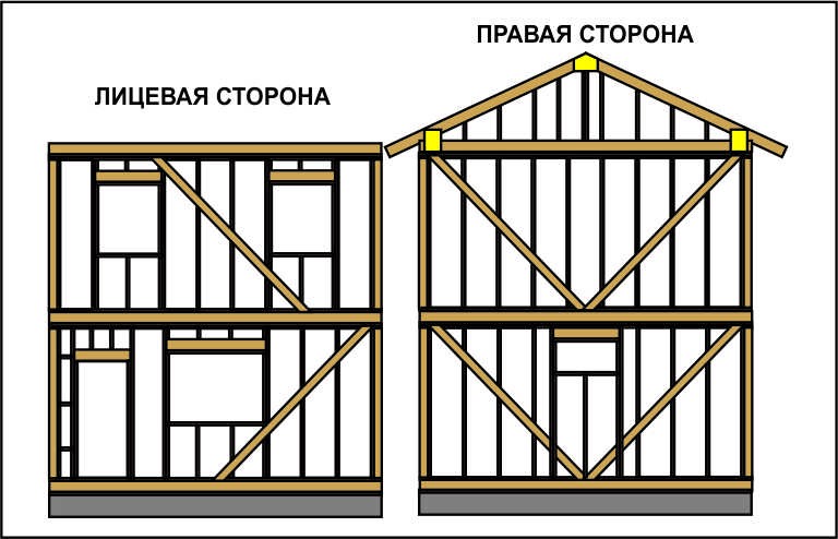 Гостевой каркасник с комнатой для барабанщика